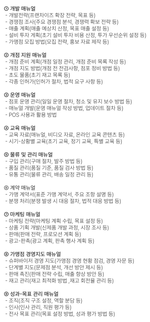 프랜차이즈 가맹본부 매뉴얼 예시 9가지