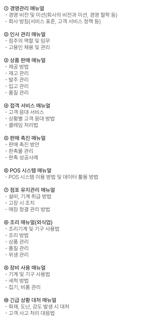 프랜차이즈 가맹점 매뉴얼 예시 10가지