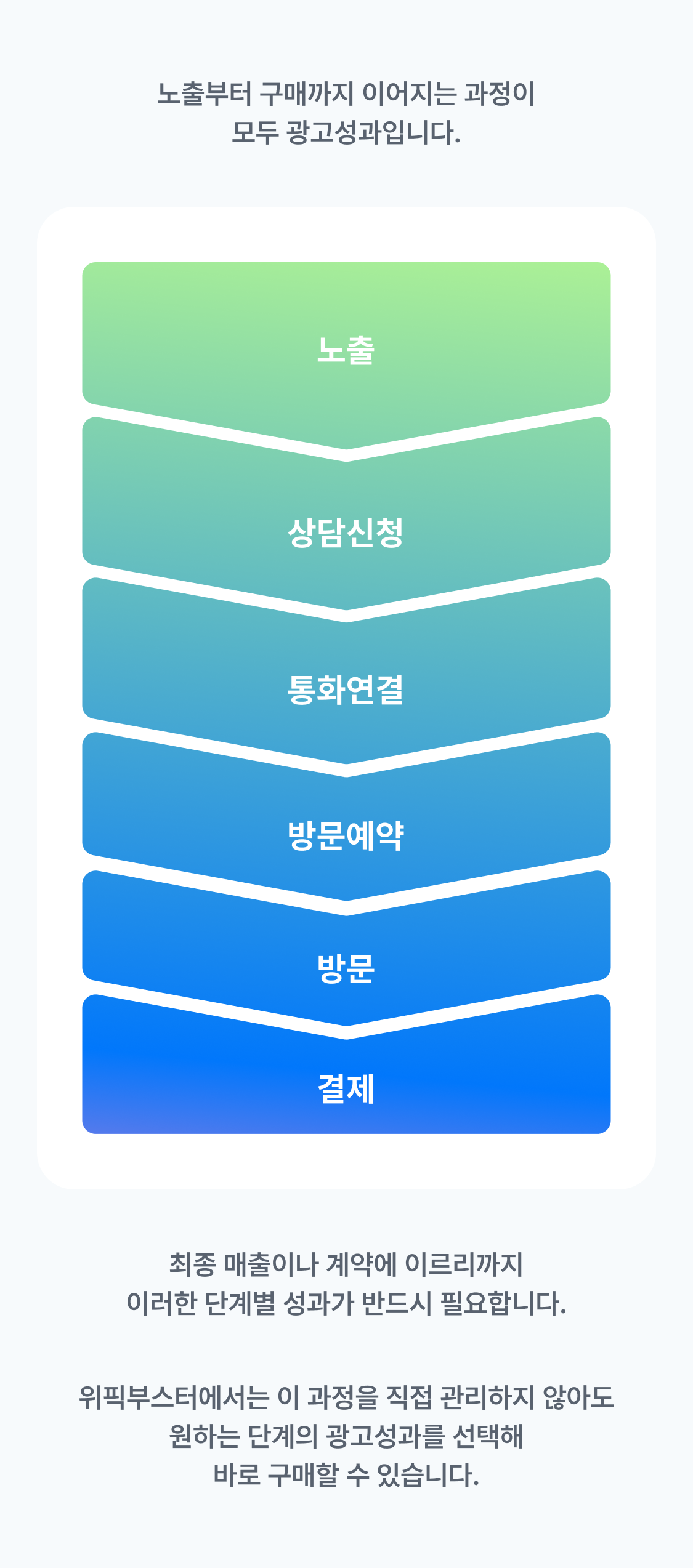 광고성과란?